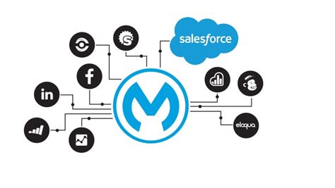 Integration Becomes So Easy With Mulesoft Aik Designs