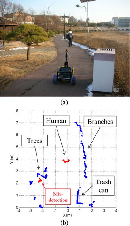 Figure 6 From Development Of A Laser Range Finder Based Human Tracking