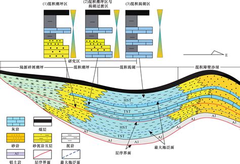 混积层系沉积、层序特征——以鄂尔多斯盆地高桥地区本溪组为例