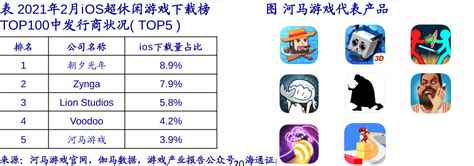 2021超休闲游戏发行商下载top5和20年游戏发行商下载top10一览 三个皮匠报告