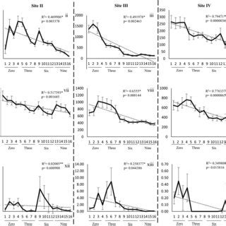 Variation In TVOC I V CO2 Vi X And CO Xi Xv Concentration In