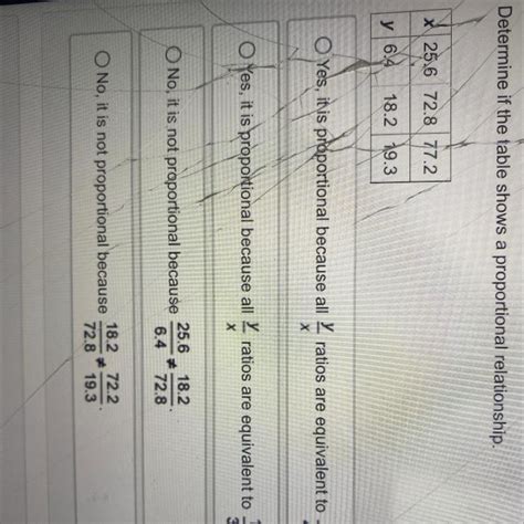 Free Proportional Relationships Mc Determine If The Table Shows A