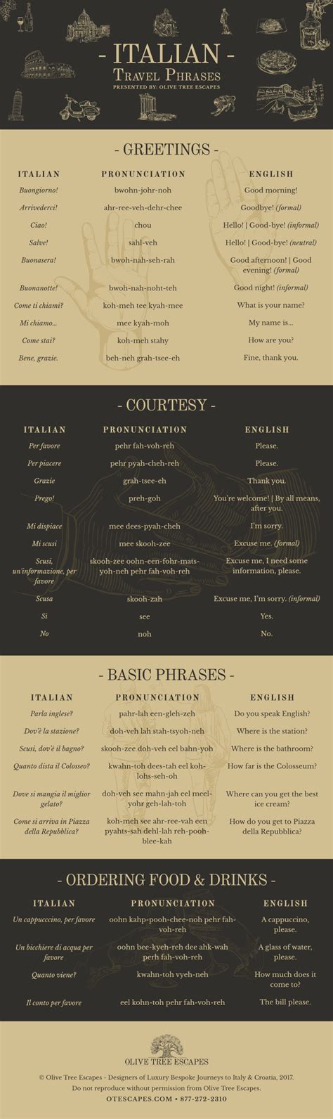 Traveling To Italy Learn Some Italian Travel Phrases Infographic