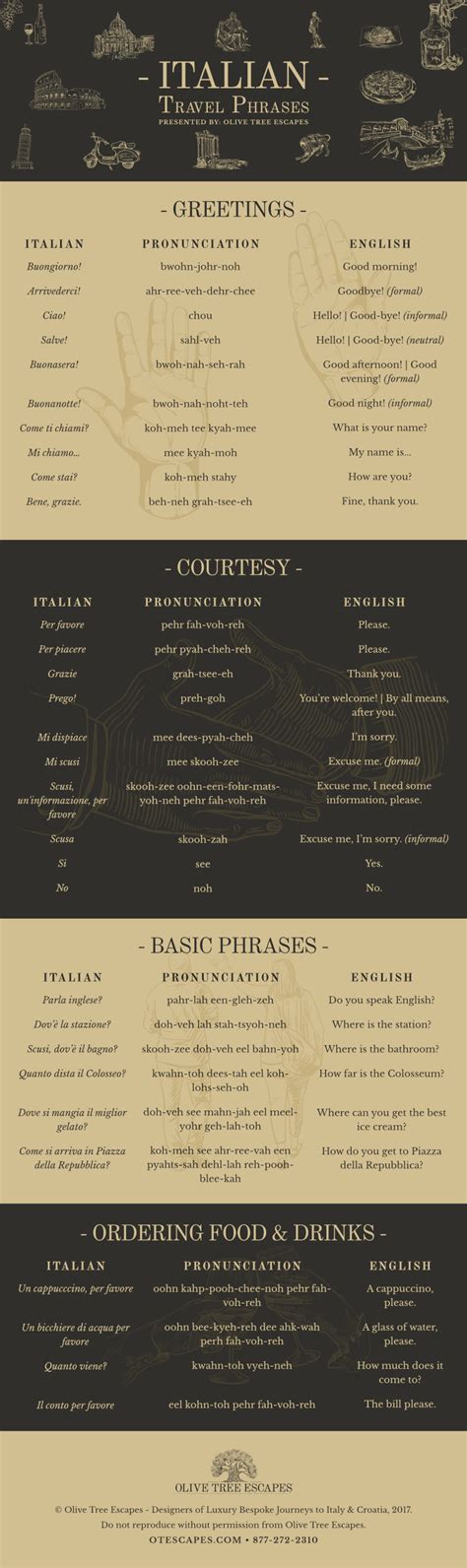 Traveling to Italy? Learn Some Italian Travel Phrases [INFOGRAPHIC] | Olive Tree Escapes