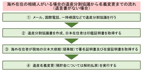 外国に住む相続人がいる場合 相続手続代行、遺言作成支援 優総合事務所