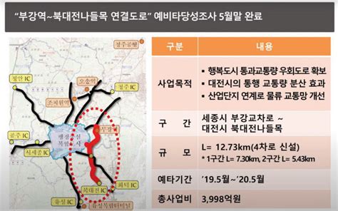 중도일보 행복도시 동측~대전 북유성ic 연결사업 예타 통과