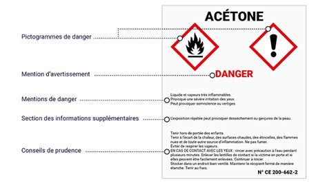 Les Pictogrammes Des Risques Chimiques