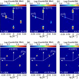 Crystal structure and helical magnetic order in the β Mn type Co Zn Mn