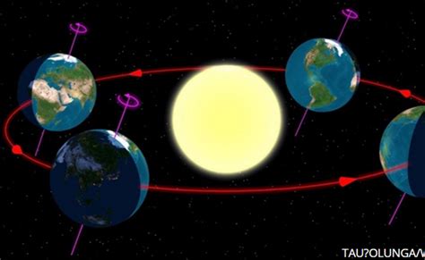 ¿qué Es El Solsticio De Verano