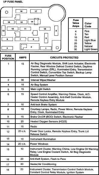 Mustang 2003 Fuse Box Diagram