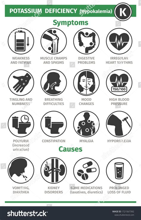 Symptoms Causes Potassium Deficiency Icon Set Stock Vector 48 OFF