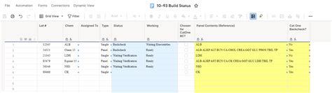 Figuring Out Which Function To Use Countifs With Has — Smartsheet Community