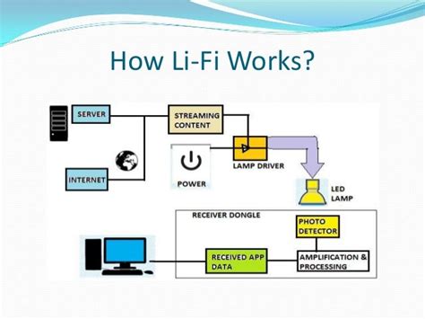 Li Fi Technology A Complete Overview