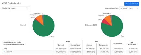 info visualisation - Comparing current and historic data, which comes