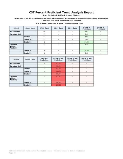 Carlsbad Unified Calendar Printable Calendars At A Glance