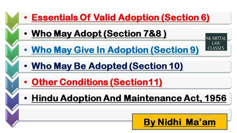 Section 6 7 8 9 10 11 Essentials Of Valid Adoption Hindu Adoption And