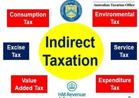 What Is Indirect Taxation Definition And Examples Market Business News