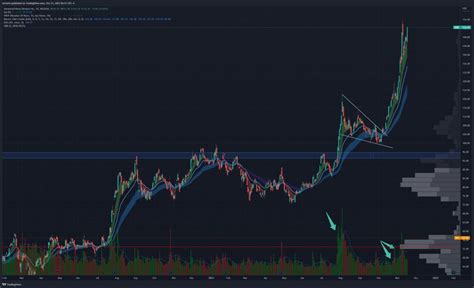 What Are the Best Indicators for Swing Trading? - TRADEPRO Academy TM