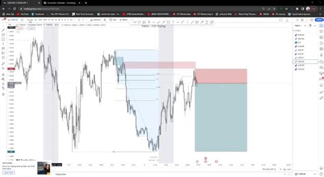 Teach You To Master Forex Trading With Ict Concepts By Achalakatheshan