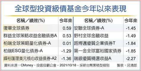 金融次順位債 三多加持 國際 旺得富理財網