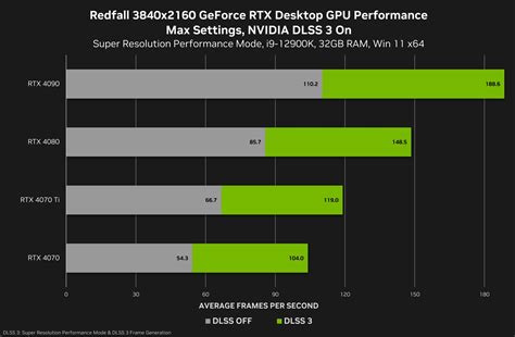 Geforce Game Ready Driver Out Now Optimized For Redfall