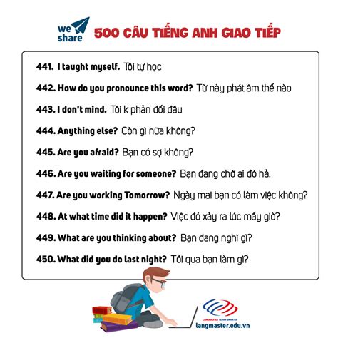 Share 500 câu giao tiếp tiếng Anh chém gió như Tây Phần Cuối