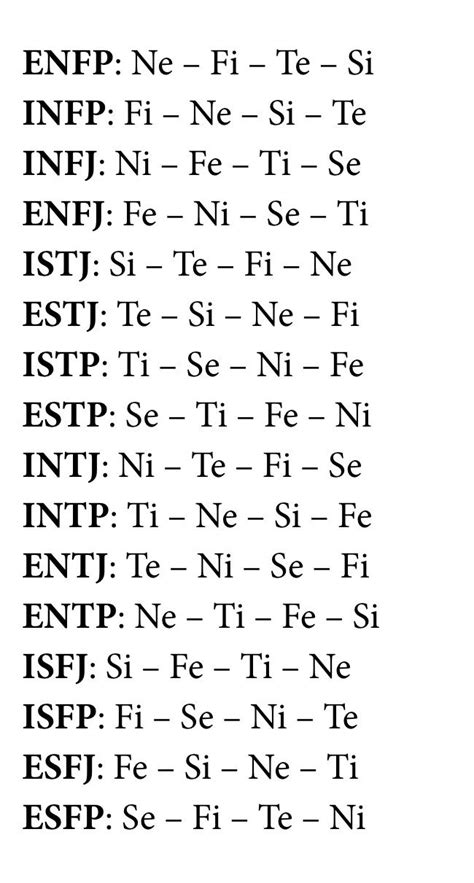 Mbti Cognitive Functions Chart