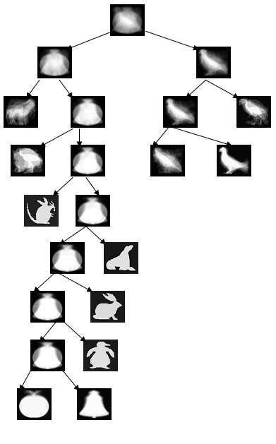 classes obtained   proposed classification approach involving