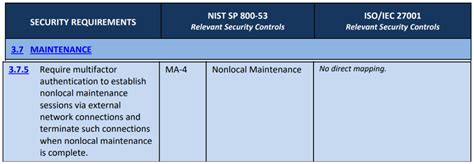 NIST SP 800 171 Assessment Template Cleared Systems