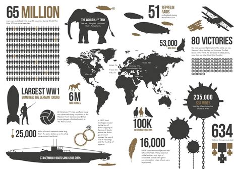 World War One statistics by Sefton at War - Issuu