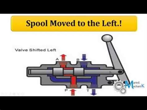 Log Splitter Valve Diagram Hydraulic Log Splitter Valve, 25