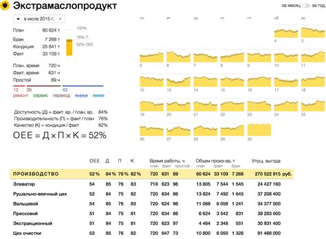 Вопрос-ответ: OEE