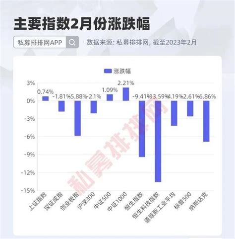 量化集中爆发！2月私募黑马曝光！新晋百亿私募稳博领衔！ 百奇星quantjob