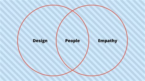 Human-centered design explained with examples | by Cibin K.S | UX Collective