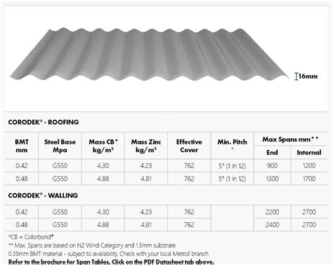 Corodek® - Multipurpose Roof & Wall Sheetiing from Metroll