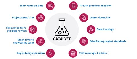 Catalyst Software Accelerator Thoughtworks