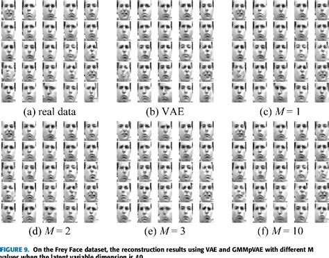 Figure 9 From Variational Autoencoder With Optimizing Gaussian Mixture Model Priors Semantic