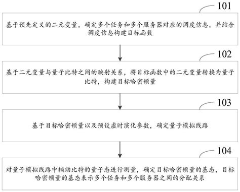 一种任务调度方法、装置、电子设备、芯片及介质与流程