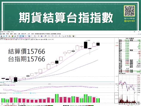 選擇權結算日怎麼交易 買方vs賣方哪1個在選擇權結算日勝算高