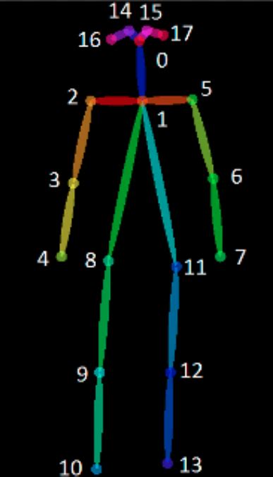 Pose Estimation Realtime Multi Person 2d Pose Estimation Using Part