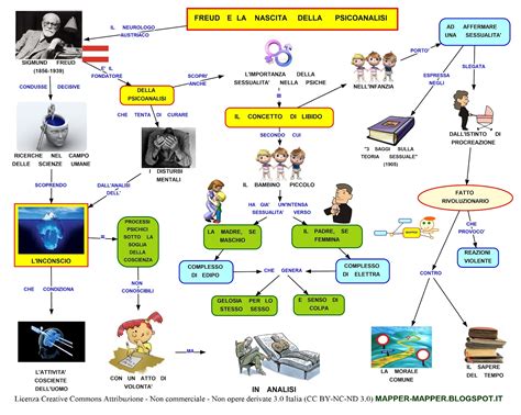 Mappa Concettuale Freud E La Nascita Della Psicoanalisi •