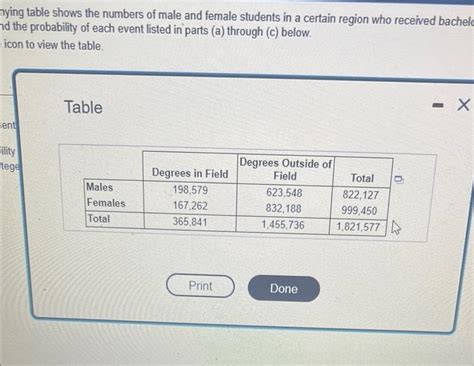 Solved The Accompanying Table Shows The Numbers Of Male And Chegg