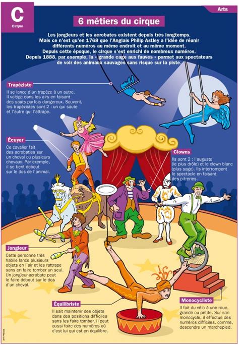 Educational infographic Fiche exposés 6 métiers du cirque