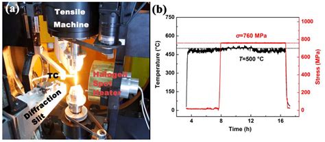 QuBS Free Full Text Recent Progress Of Residual Stress Distribution