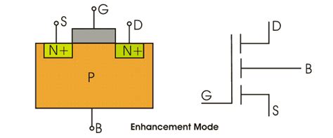 Enhancement Mode Mosfet Operation Characteristics Basics