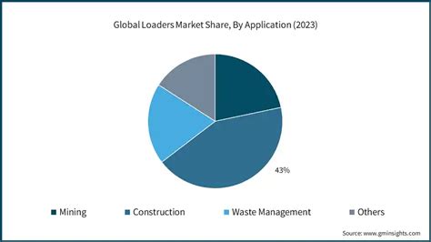 Loaders Market Size And Share Growth Forecast 2024 2032