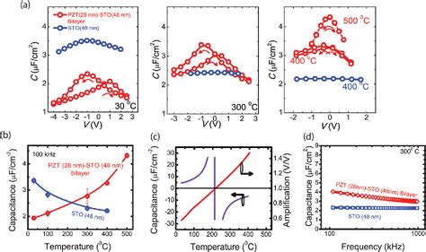 Figure 2 From Experimental Evidence Of Ferroelectric Negative