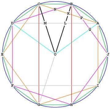 The Decagon