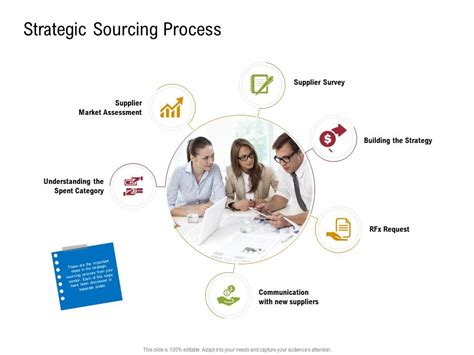 Strategic Sourcing Process Sustainable Supply Chain Management Ppt