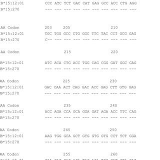 Alignment Of The Sequence Of Exon 4 Of HLAB 15 270 With The Sequence